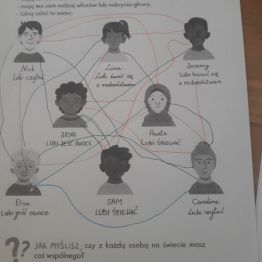 Karta pracy "Podobieństwa w nas". Wychowanek połączył w pary osoby, które: mają ten sam kolor skóry, oczu, włosów; mają ten sam kształt: twarzy, uszy, usta, nosów; maja ten sam rodzaj włosów lub nakrycie głowy; lubią robić to samo.