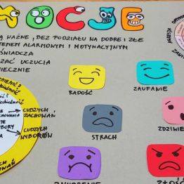 Plansza edukacyjna o emocjach wykonana przez wychowanków