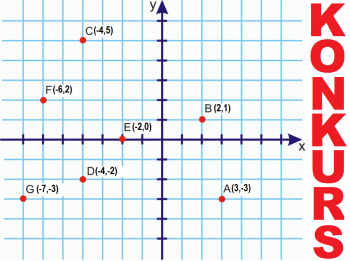 Kartka z zeszytu do matematyki i napis: Konkurs