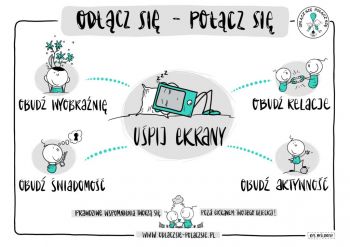 Odłącz sie - Połącz się. Prezentacja plakatu z hasłami Kampanii