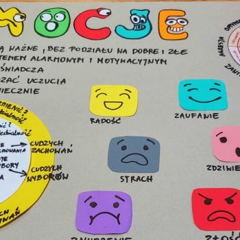 Plansza edukacyjna o emocjach wykonana przez wychowanków